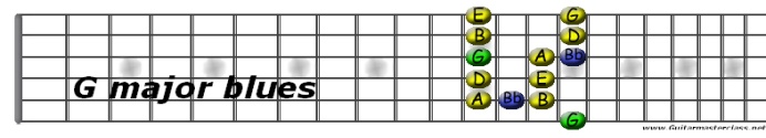 Gmajor blues.jpg